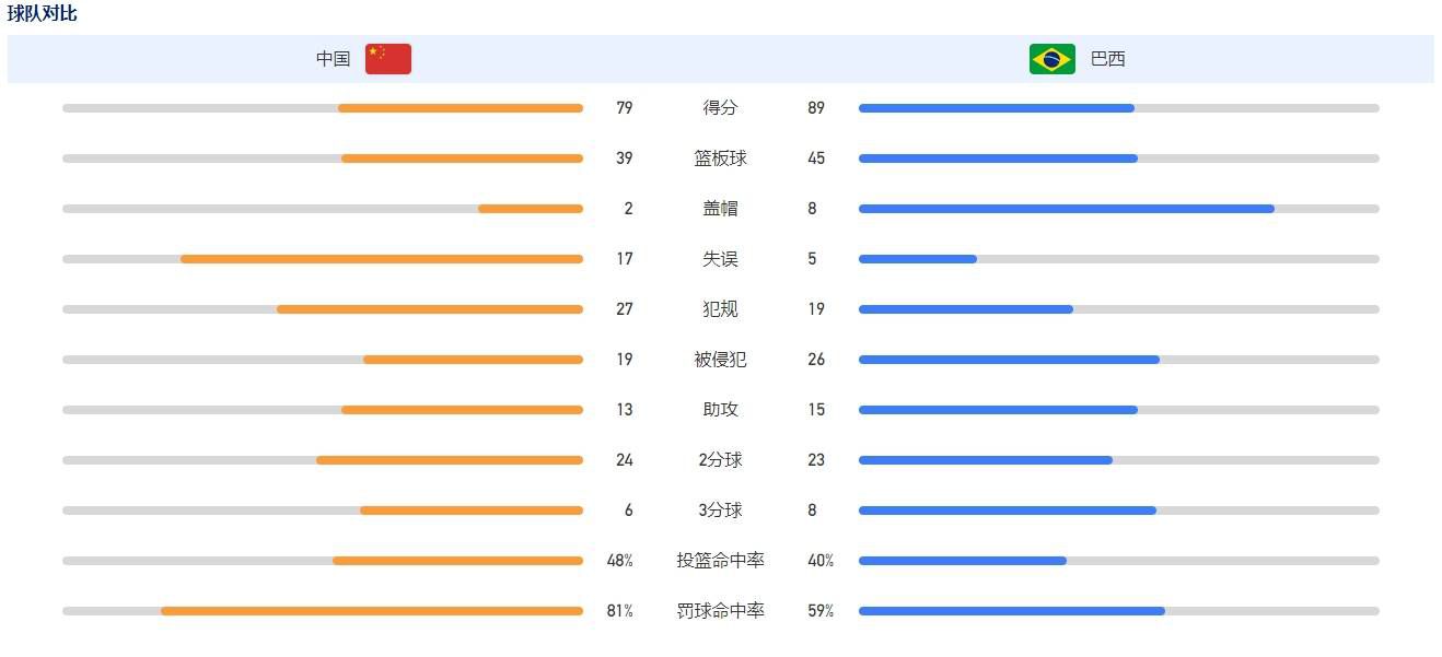 足球报：海港队从11月开始物色新主帅，哈维尔没达到续约的条件据《足球报》报道，上海海港队从11月底开始物色新的主教练，哈维尔没达到和海港队续约的条件。